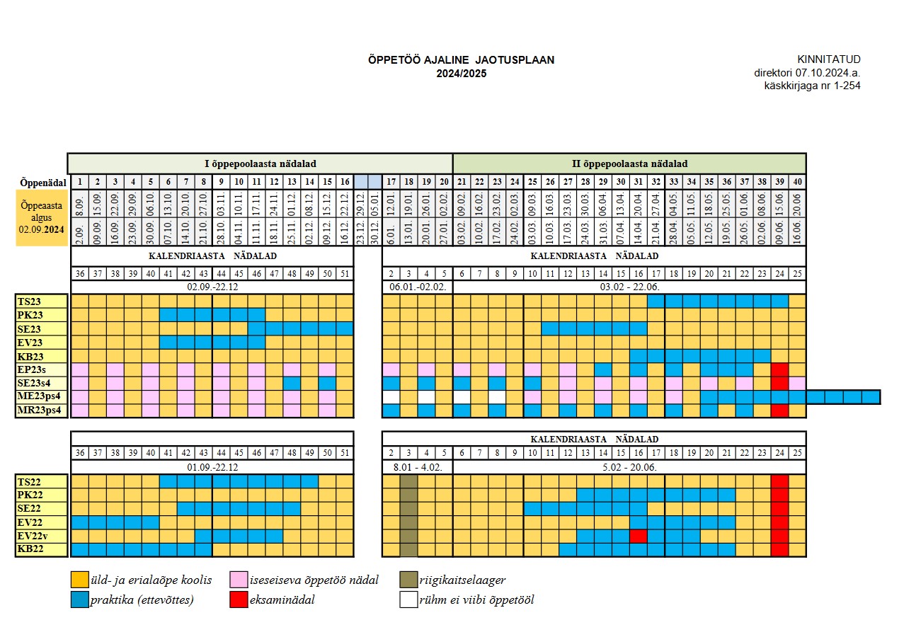 2024.–2025. õa õppetöö ajalise jaotusplaan rühmade kaupa