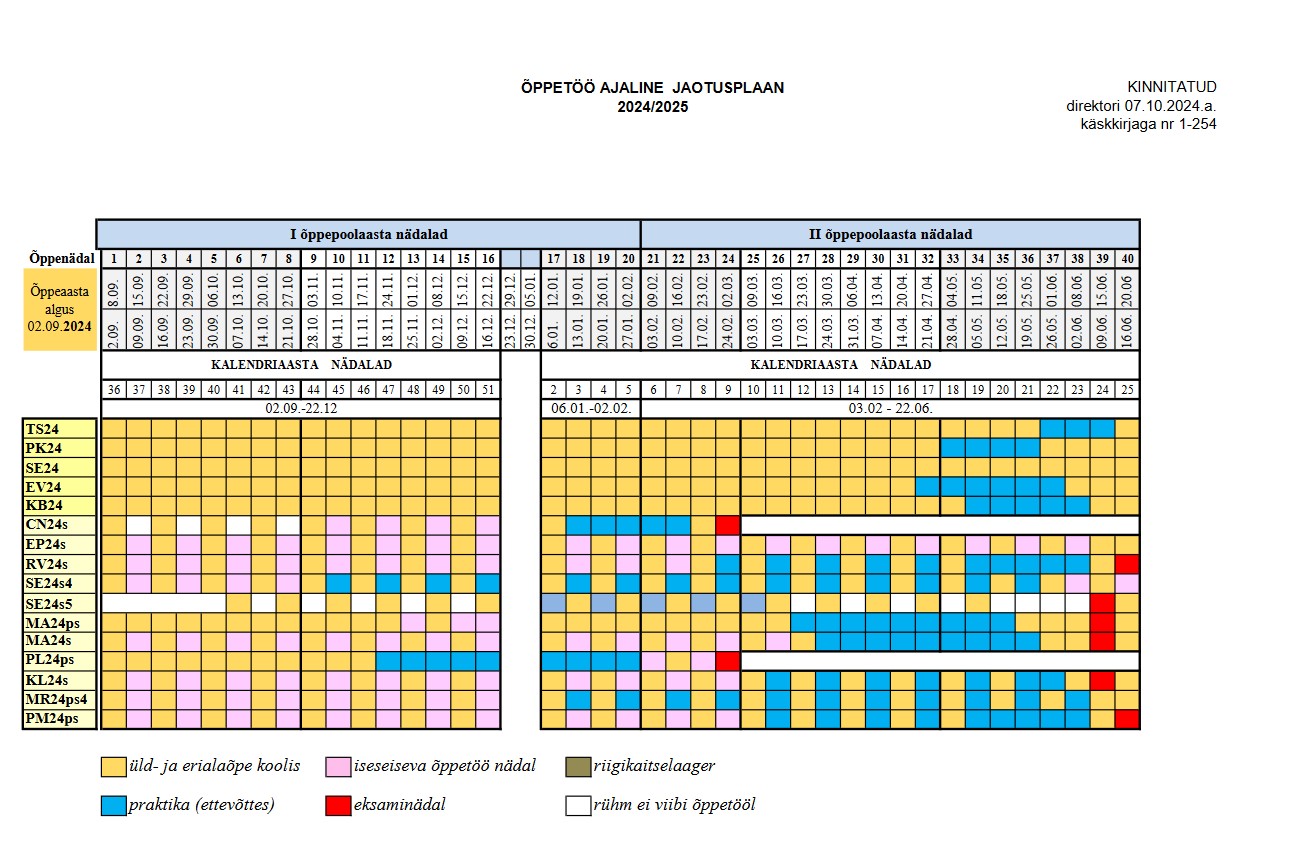 2024.–2025. õa õppetöö ajalise jaotusplaan rühmade kaupa
